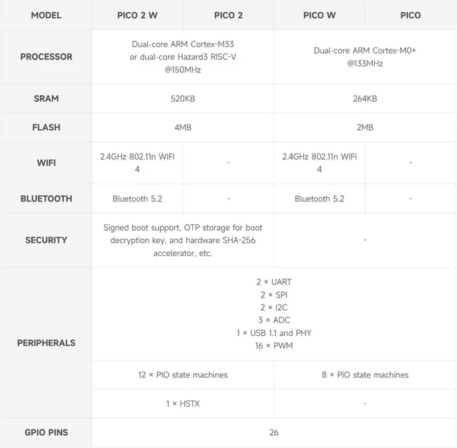 Alt view image 7 of 7 - Waveshare Pi Pico W Microcontroller Board, Built-in WiFi, Based On Official RP2040 Dual-Core Processor Includes ABS Protective Case and Pico-Relay-B (5 Items