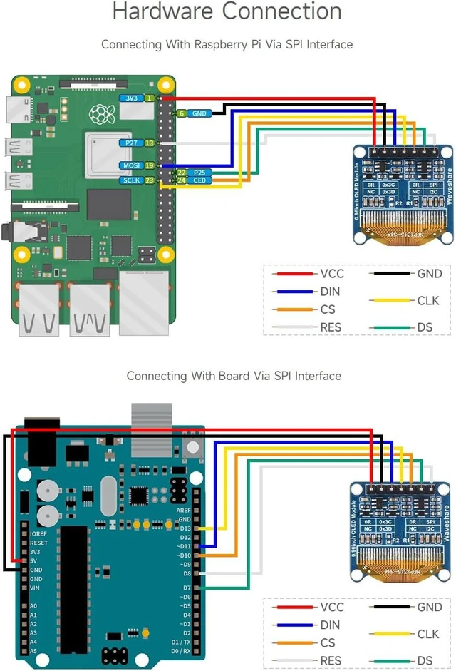 Alt view image 6 of 7 - Waveshare 0.96inch OLED Display Module, 128×64 Resolution, SPI / I2C Communication, White Version