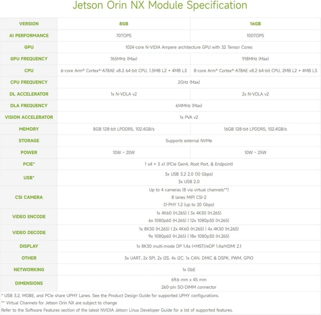 Alt view image 5 of 7 - Waveshare Jetson Orin NX AI Development Kit for Embedded and Edge Systems, with 16GB Memory Jetson Orin NX Module