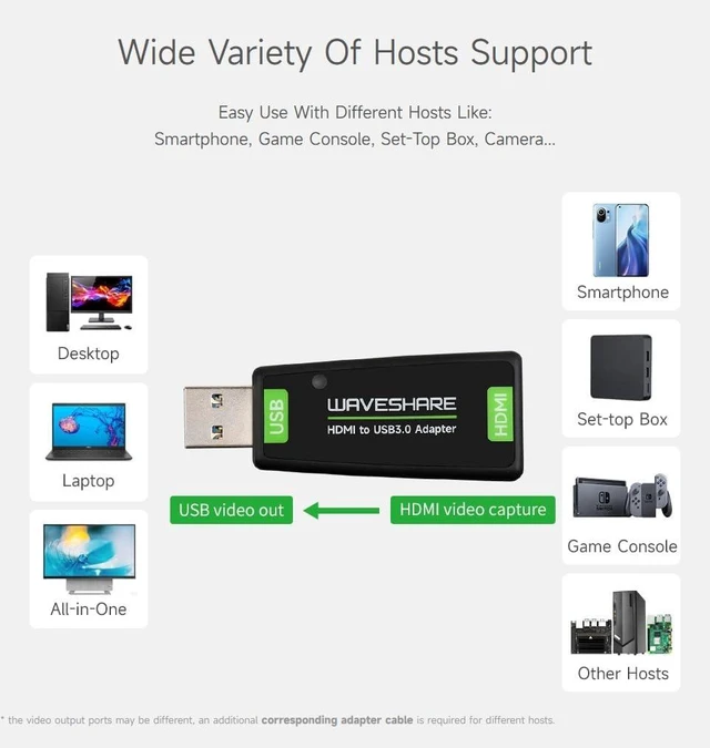Alt view image 4 of 7 - Waveshare USB Port High Definition HDMI Video Capture Card for Gaming/Streaming/Cameras HDMI to USB No Driver Required