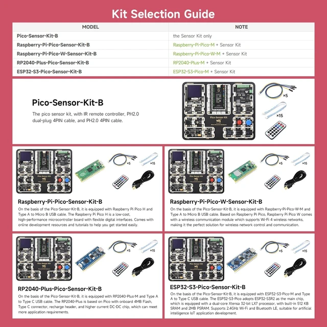 Alt view image 4 of 7 - Waveshare Entry-Level Sensor Kit Compatible with Raspberry Pi Pico, Including 15 Common Modules - Sensor Kit + Raspberry Pi Pico H