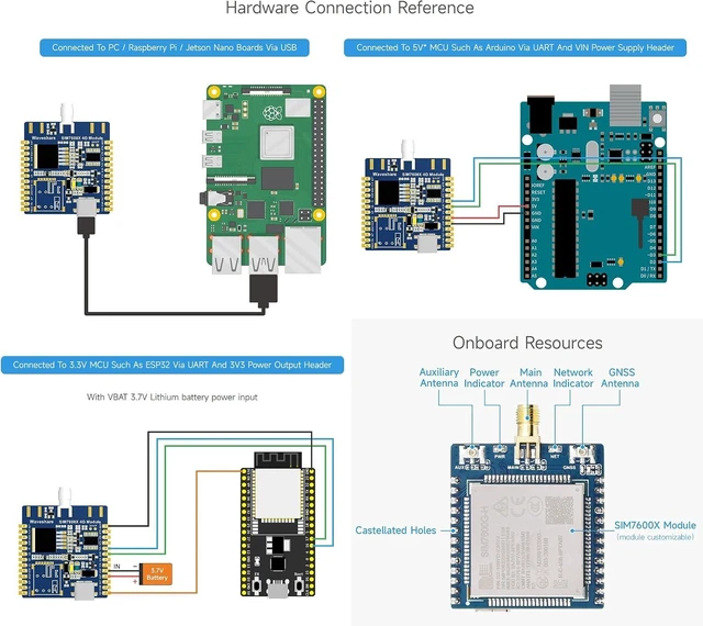 Alt view image 7 of 7 - Waveshare SIM7600G-H 4G Communication Module, Compatible with Raspberry Pi 5/4B/3B/Zero/Zero W/Zero 2W/Pico/Pico W, Multi-Band Support, 4G/3G/2G, with GNSS Positioning