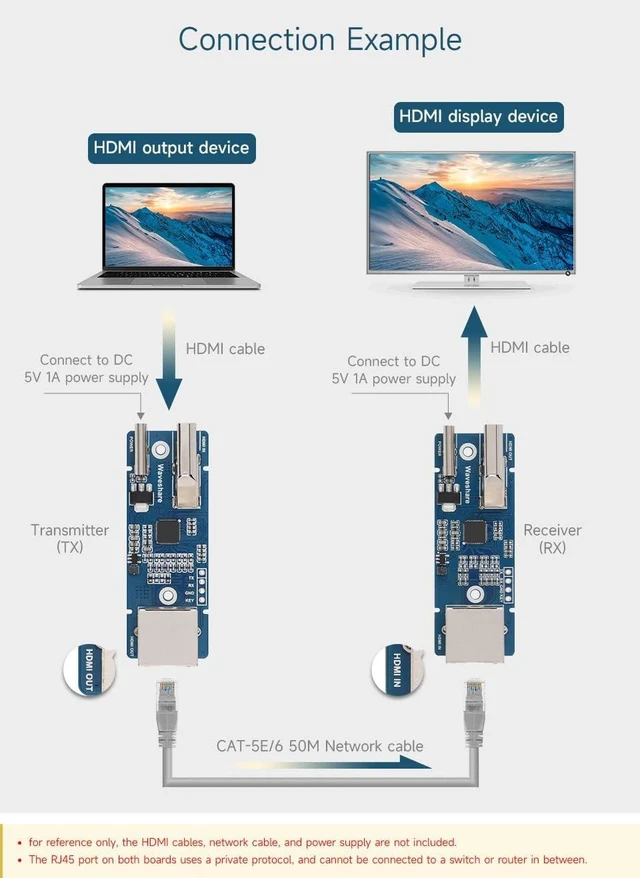 Alt view image 4 of 7 - waveshare HDMI Signal Extender, 1080P High-Definition & Lossless Transmission, Transmission Distance Up to 50m Via CAT-5E/6 Network Cable