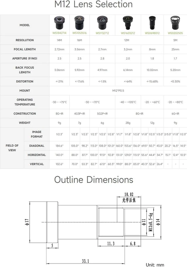 Alt view image 4 of 6 - waveshare M12 High Resolution Lens, 12MP, 69.5° FOV, 8mm Focal Length, Compatible with Raspberry Pi Camera M12