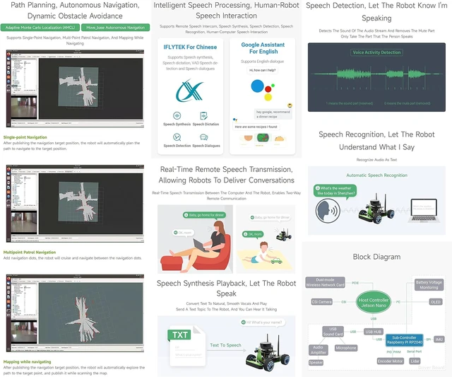 Alt view image 5 of 7 - Waveshare JetRacer Professional ROS AI Kit Dual Controllers AI Robot, Lidar Mapping, Vision Processing, Accessories Only (Jetson Nano Dev Kit Not Included)