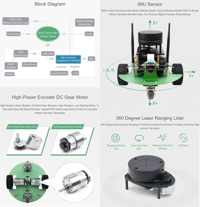 Alt view image 6 of 7 - Waveshare JetBot Professional Version ROS AI Kit, Dual Controllers AI Robot, Lidar Mapping, Vision Processing, Includes Waveshare Jetson Nano Dev Kit 4GB (NOT Support Nano 2GB)