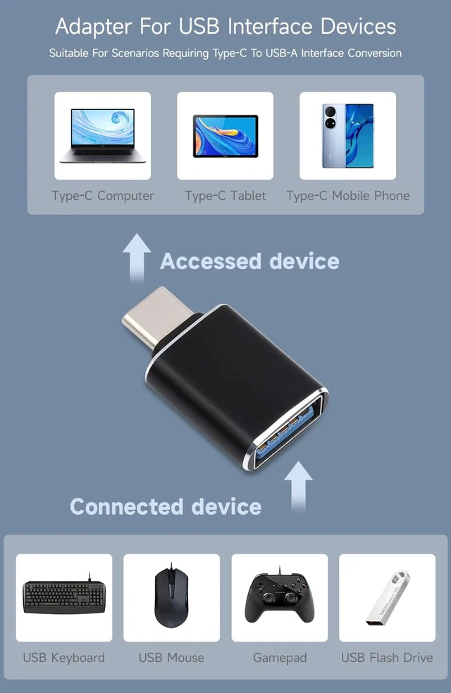 Alt view image 4 of 7 - Waveshare USB Type-C Male to USB-A Female Adapter
