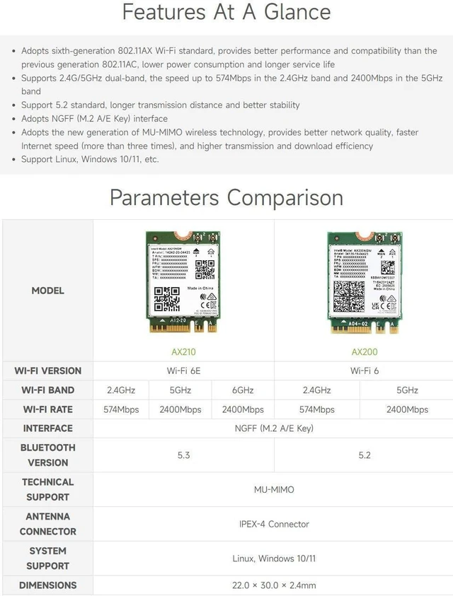 Alt view image 4 of 7 - Waveshare Wireless AX200 NIC, Giga-bit Dual-Band Wi-Fi 6, 802.11AX Standard