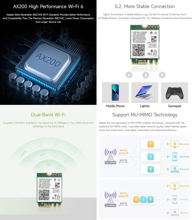 Alt view image 6 of 7 - Waveshare Wireless AX200 NIC, Giga-bit Dual-Band Wi-Fi 6, 802.11AX Standard