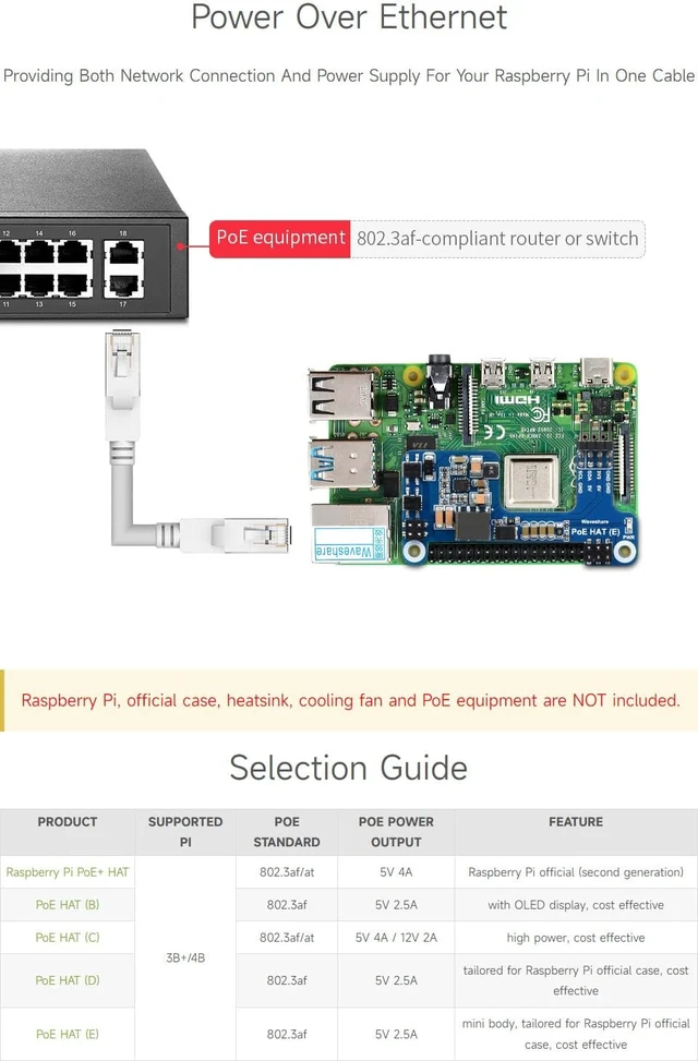 Alt view image 6 of 7 - Waveshare PoE HAT (E) Compatible with Raspberry Pi 3B+/4B 802.3af-Compliant, Fully Isolated Switched-Mode Power Supply (SMPS)
