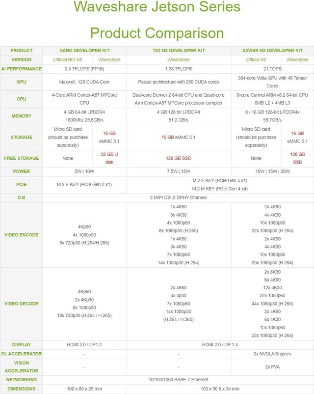 Alt view image 5 of 7 - Waveshare Jetson TX2 NX Development Kit Deep Learning and Edge Computing
