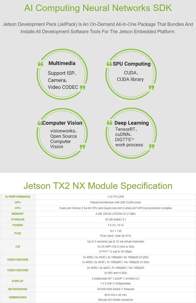 Alt view image 7 of 7 - Waveshare Jetson TX2 NX Development Kit Deep Learning and Edge Computing
