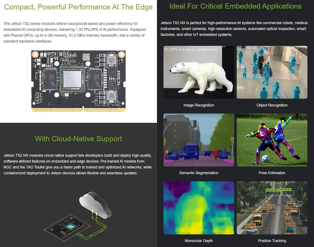 Alt view image 6 of 7 - Waveshare Jetson TX2 NX Development Kit Deep Learning and Edge Computing