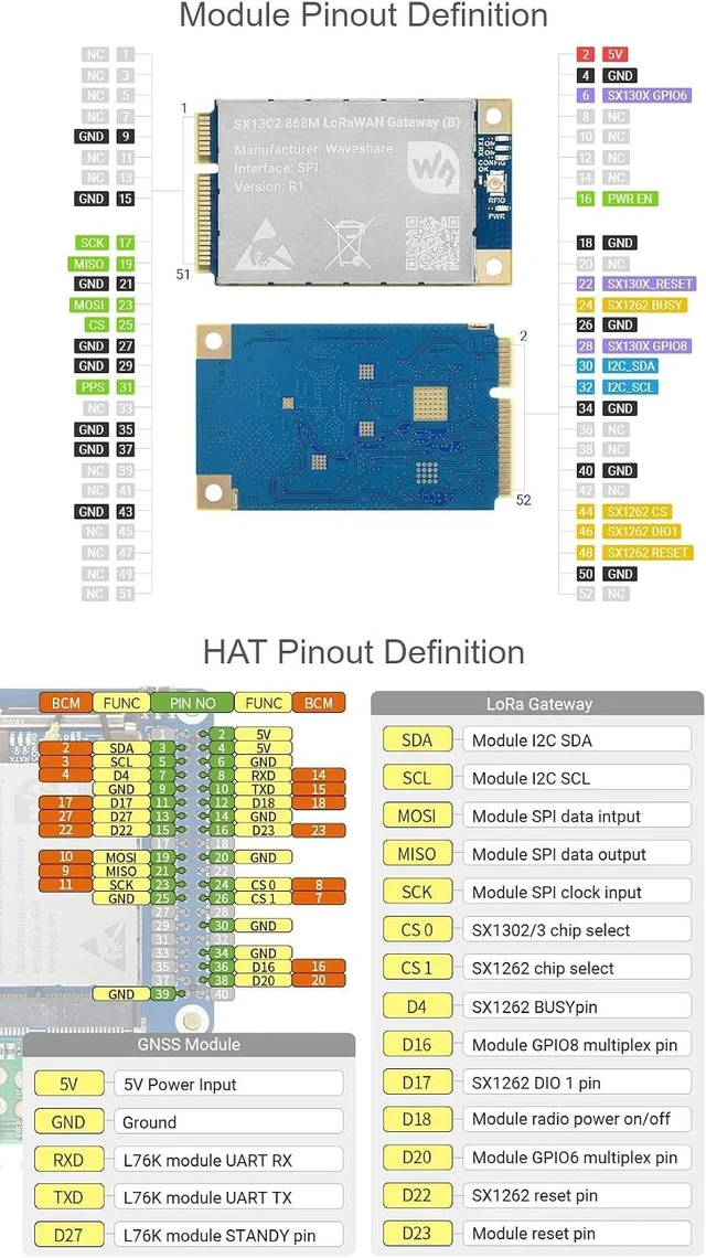 Alt view image 6 of 7 - Waveshare SX1303 868M LoRaWAN Gateway Module, Compatible with Raspberry Pi 5/4B/3B/Zero/Zero W/Zero 2W/Pico/Pico W/Pico WH, Mini-PCIe Socket Long Range Transmission Large Capacity Multi-Band Support