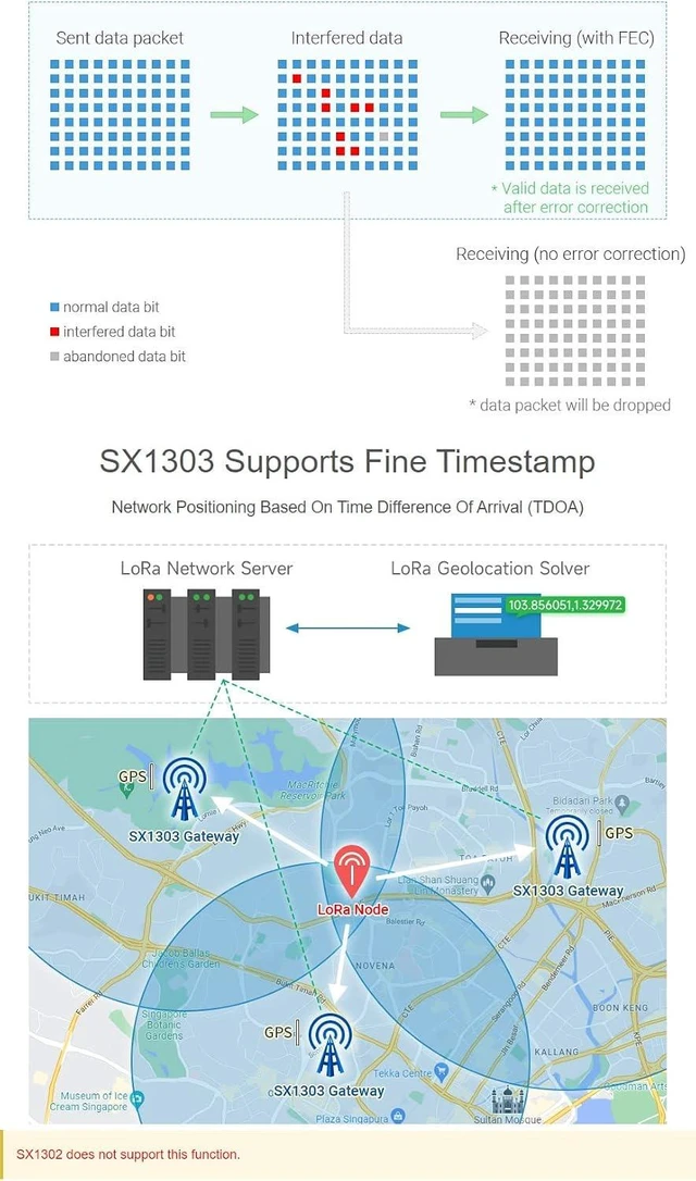 Alt view image 5 of 7 - Waveshare SX1303 915M LoRaWAN Gateway HAT Compatible with Raspberry Pi 5/4B/3B/Zero/Zero W/Zero 2W/Pico/Pico W/Pico WH, Mini-PCIe Socket, Long Range Transmission, Large Capacity, Multi-Band Support
