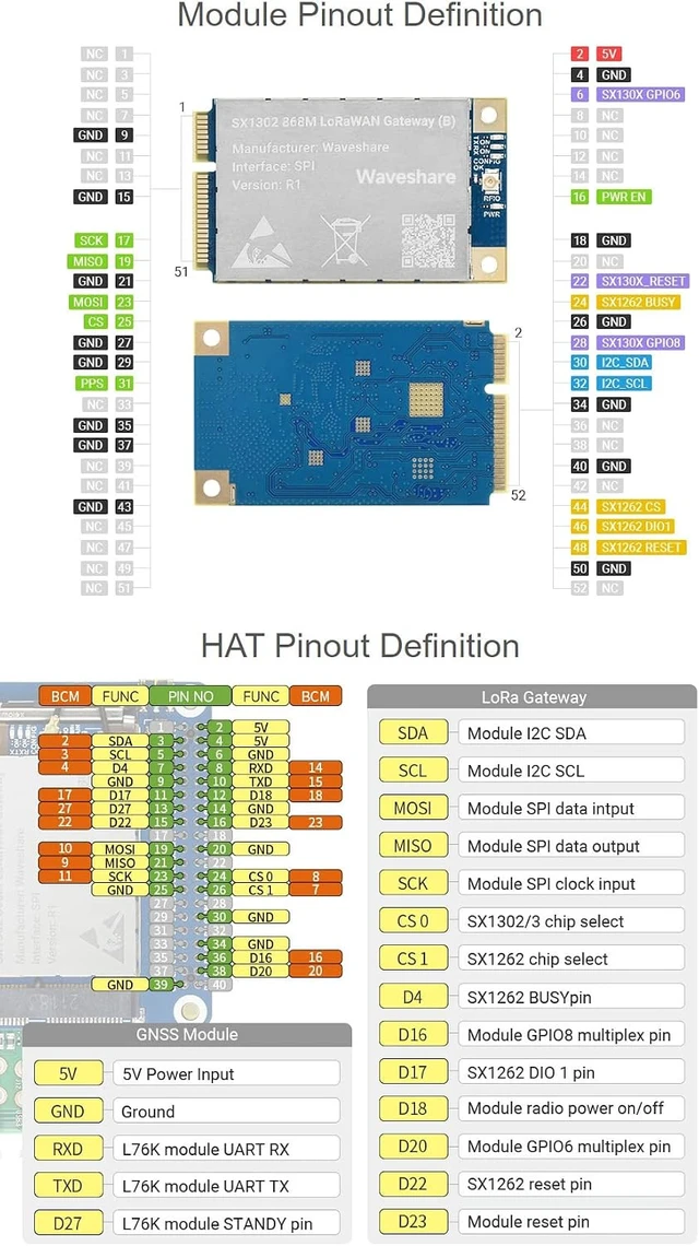 Alt view image 7 of 7 - Waveshare SX1303 915M LoRaWAN Gateway HAT Compatible with Raspberry Pi 5/4B/3B/Zero/Zero W/Zero 2W/Pico/Pico W/Pico WH, Mini-PCIe Socket, Long Range Transmission, Large Capacity, Multi-Band Support
