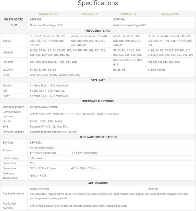 Alt view image 3 of 6 - Waveshare SIM8262E-M2 5G HAT Compatible with Raspberry Pi Quad Antennas 5G NSA, Multi-Band, 5G/4G/3G Compatible with Case