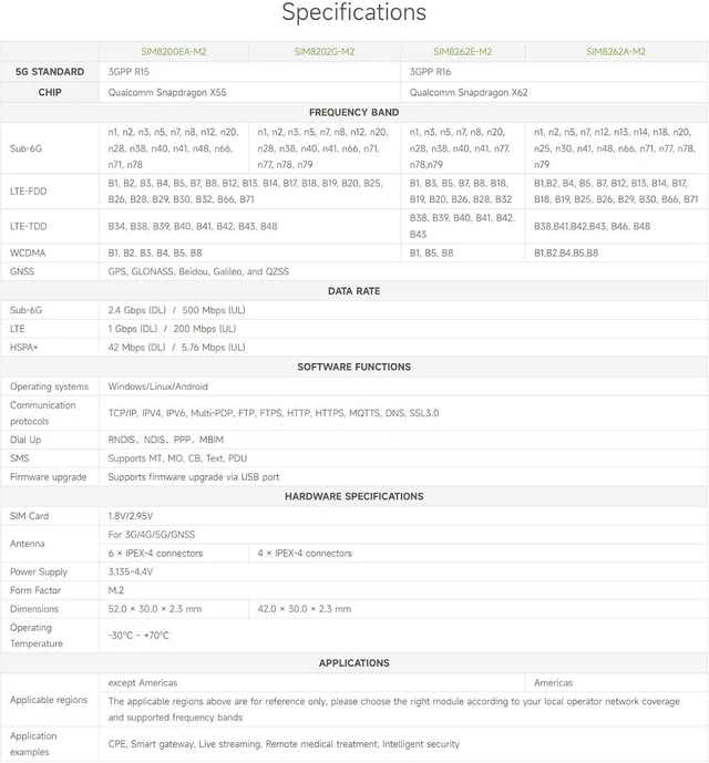 Alt view image 4 of 5 - WaveshareSIMCom Original 5G Module M.2 Form Factor, Qualcomm Snapdragon X62