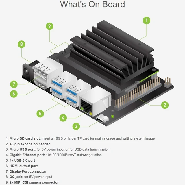 Alt view image 4 of 7 - Waveshare Acce B for Jetson Nano Developer Kit Bundle with IMX219-77 Camera+Memory Card+Card Reader+Jumper Cap+US Power Adapter