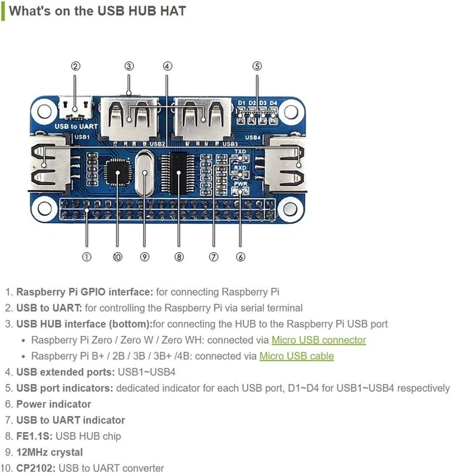 Alt view image 4 of 4 - Waveshare 4 Port USB HUB HAT, Compatible withRaspberry Pi 5/4B/3B/Zero/Zero W/Zero 2W/Pico/Pico W/Pico WH, USB to UART Onboard
