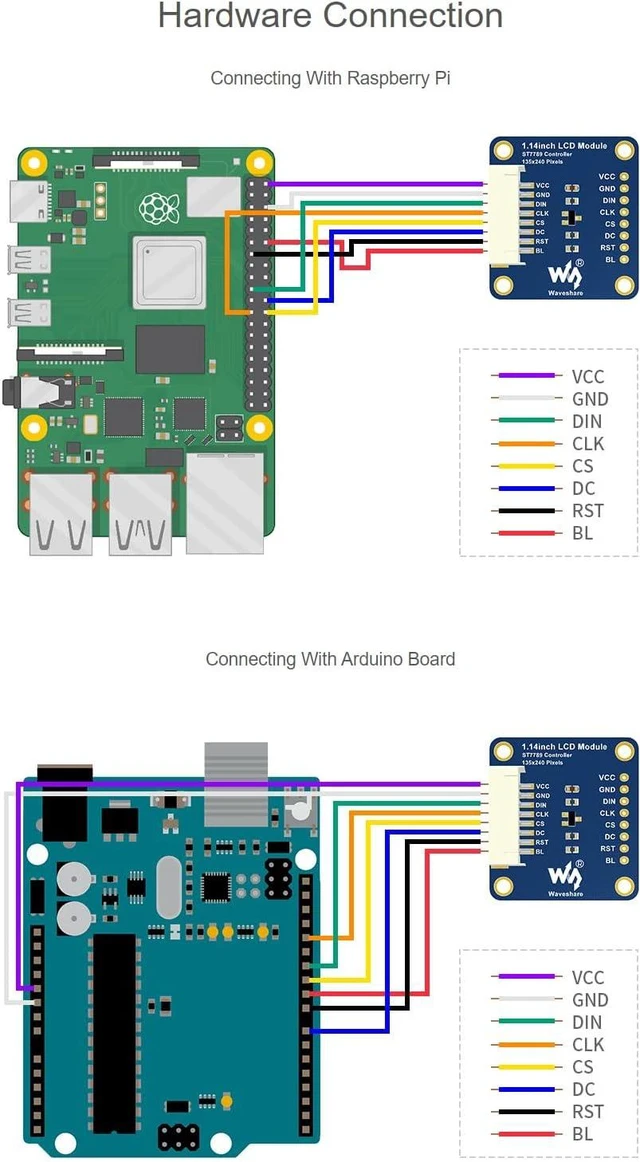 Alt view image 5 of 7 - Waveshare 1.14inch LCD Module, 240×135 Resolution 65K RGB Colors IPS Screen for Raspberry Pi