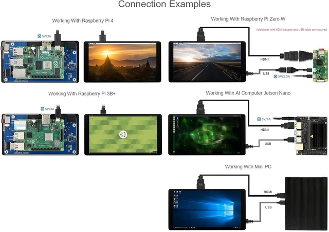 Alt view image 5 of 7 - Waveshare 5.5inch Capacitive Touch AMOLED Display 1080×1920 HDMI Screen Compatible with Raspberry Pi 4B/3B+/3A+/3B/2B/1B+/1A+/Zero 2 W/Zero W/Zero Jetson Nano and PC