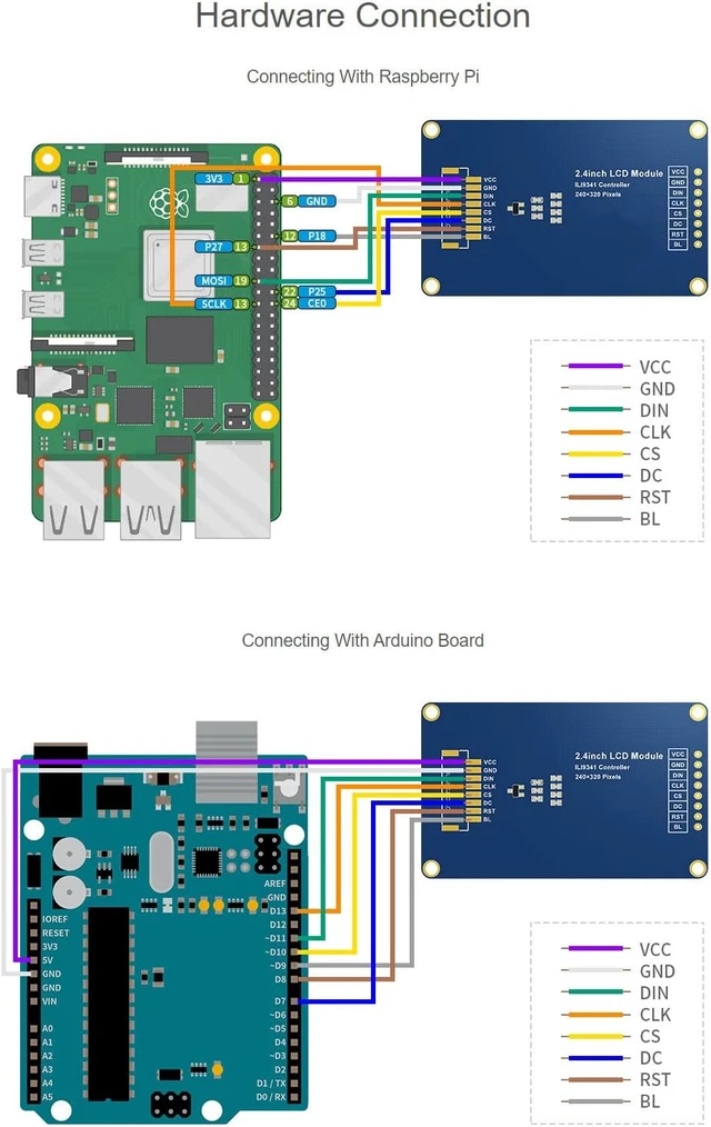 Alt view image 5 of 7 - Waveshare 2.4inch LCD Compatible with Raspberry Pi 4B/ 3B+/ 3A+/ 3B/ 2B/ 1B+/ 1A+/ Zero 2 W/Zero W/Zero
