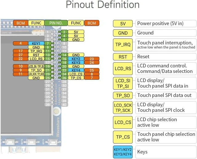 Alt view image 6 of 7 - Waveshare 2.8inch Resistive Touch Screen TFT LCD, Compatible with Raspberry Pi 5/4B/3B/Zero/Zero W/Zero 2W/Pico/Pico W/Pico WH, 320x240 Resolution