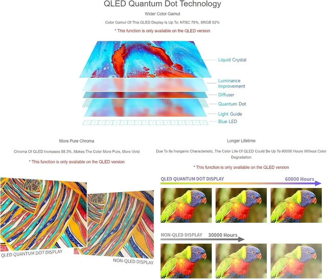Alt view image 6 of 7 - waveshare 7inch IPS Integrated Display Compatible with Raspberry Pi 5/4B/3B+/3B/2B/B+/A+/Zero/Zero W/WH/Zero 2W Supports Jetson Nano and Windows PC 1024 × 600 Resolution No Touch Without Accessories