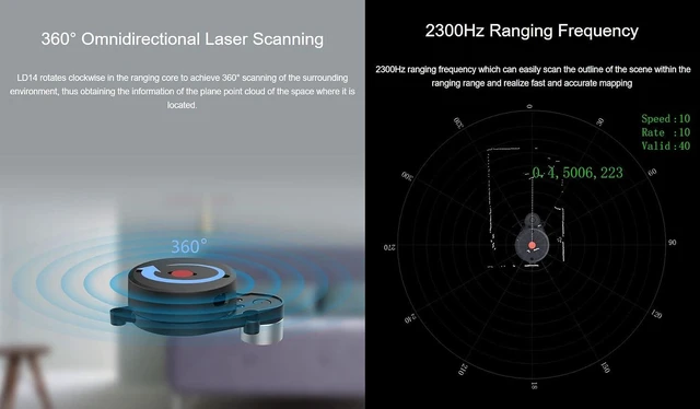 Alt view image 5 of 7 - Waveshare 360° Omnidirectional Triangulation Lidar 8m Radius Ranging Software Start-Stop Control Robot Positioning Lidar UART Bus