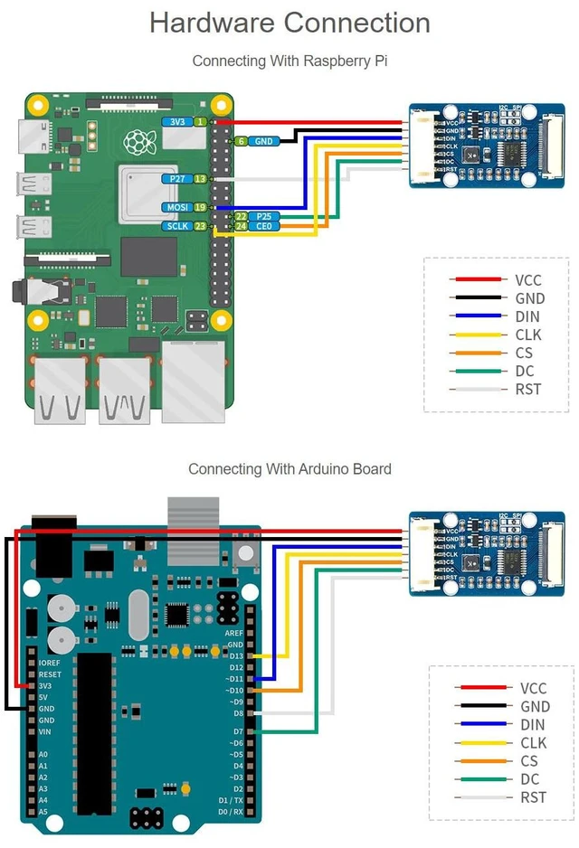 Alt view image 6 of 7 - Waveshare 1.51inch Transparent OLED 128×64 Resolution Compatible with Raspberry Pi 4B/3B+/3A+ Embedded Independent Driver Chip SPI/I2C Interfaces Light Blue Color Display