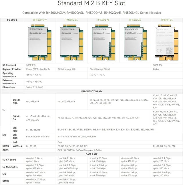 Alt view image 4 of 7 - Waveshare Protection Case Kit for M.2 to 4G/5G HAT Case Only