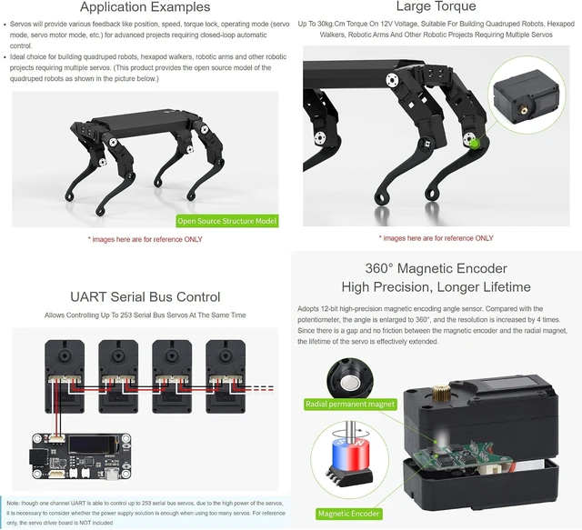Alt view image 4 of 7 - Waveshare 30KG Serial Bus Servo High Precision and Torque with Programmable 360 Degrees Magnetic Encoder Two-Way Feedback Servo/Motor Mode Switchable