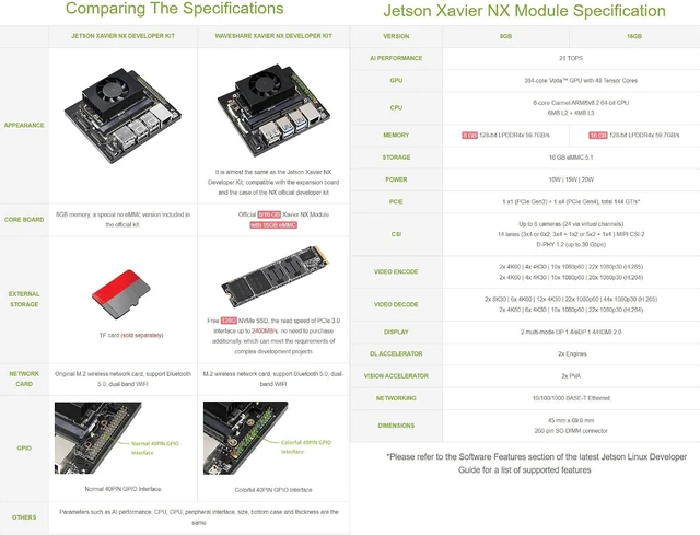 Alt view image 5 of 7 - Waveshare NX Development Board Based On Jetson Xavier NX Alternative Solution for Jetson Xavier NX Developer Kit Includes Jetson Xavier NX 8GB Module 128GB NVMe