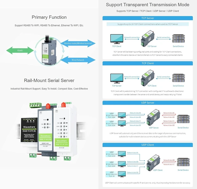 Alt view image 4 of 7 - Waveshare RS485 to WiFi/Ethernet Module Rail-Mount Serial Server Modbus MQTT Gateway