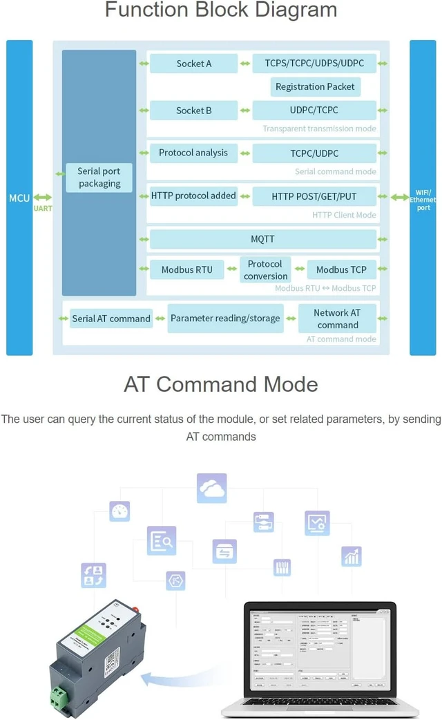 Alt view image 5 of 7 - Waveshare RS485 to WiFi/Ethernet Module Rail-Mount Serial Server Modbus MQTT Gateway