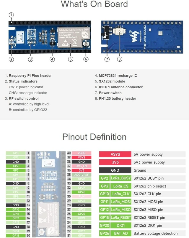Alt view image 4 of 5 - Waveshare SX1262 LoRa Node Module for Raspberry Pi Pico Supports LoRaWAN Protocol EU868 Band