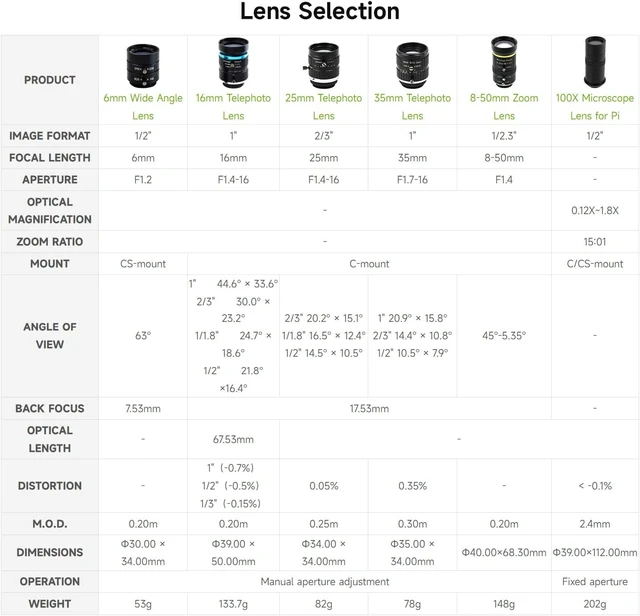 Alt view image 4 of 6 - waveshare HQ Camera for Raspberry Pi Compute Module/Jetson Nano with 12.3MP IMX477 Sensor High Sensitivity Supports C- and CS-Mount Lenses