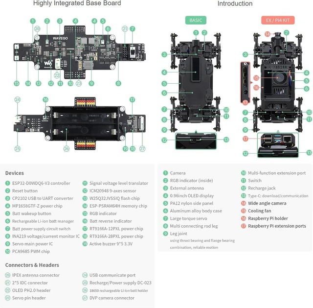 Alt view image 6 of 7 - Waveshare WAVEGO 12-DOF Bionic Dog-Like Robot Open Source for ESP32 and PI4B Facial Recognition Color Tracking Motion Detection with Raspberry Pi Extension Holder (22 Items)