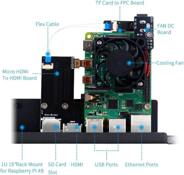 Alt view image 6 of 7 - Waveshare 1U Rack Kit for Raspberry Pi 4 19 Rackmount Up to 4 Units Specifically Designed to House Raspberry Pi 4B Board