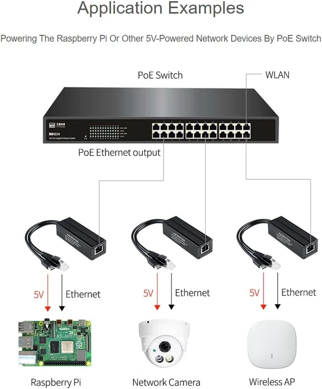 Alt view image 7 of 7 - Waveshare Industrial Giga-bit PoE Splitter Metal Case Protection 5V 2.5A Type-C Power Output