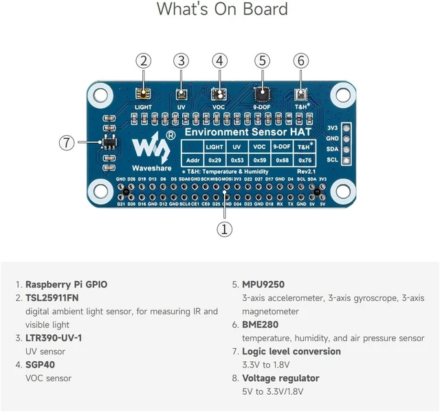 Alt view image 7 of 7 - Waveshare Environment Sensor HAT, Compatible with Raspberry Pi 5/4B/3B/Zero/Zero W/Zero 2W/Pico/Pico W/Pico WH, I2C Bus with Rich Onboard Resources Including Ambient Light Sensor VOC Sensor