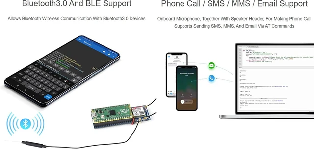Alt view image 6 of 7 - Waveshare SIM868 GSM/GPRS/GNSS Module for Raspberry Pi Pico Connection Data Transfer