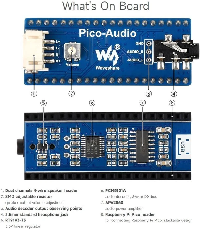 Alt view image 5 of 7 - Waveshare Audio Expansion Module for Raspberry Pi Pico Wide Range Audio Sampling Rate Headphone and Speaker Signal Output at The Same Time