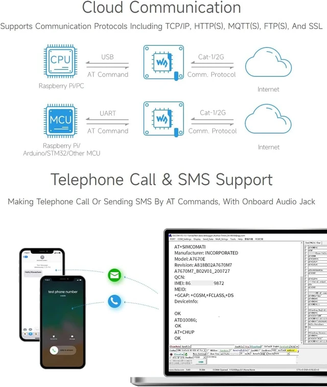 Alt view image 6 of 7 - Waveshare A7670E LTE Cat-1 HAT for Raspberry Pi Enabling LTE Cat-1 / 2G Communication & LBS Positioning Multi Band Support 2G GSM/GPRS Based on A7670E