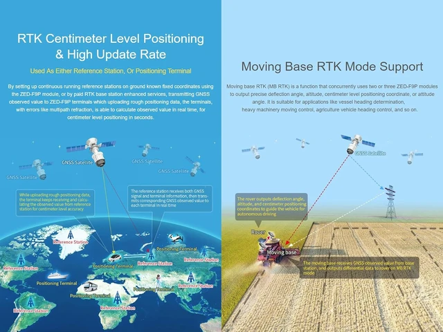Alt view image 6 of 7 - Waveshare ZED-F9P GPS-RTK HAT for Raspberry Pi Centimeter Level Accuracy Multi-Band RTK Differential GPS Module