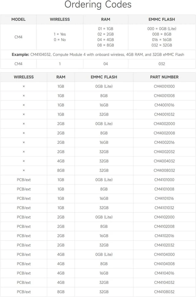 Alt view image 7 of 7 - Waveshare Pi Compute Module 4 Comes with Heatsink 4GB RAM 8GB eMMC Flash with WiFi
