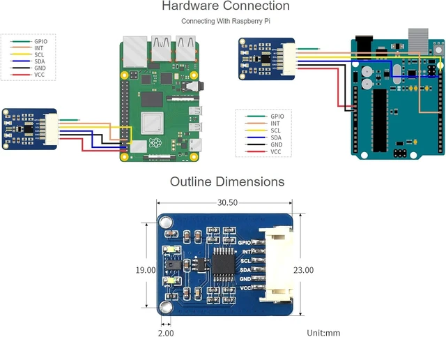 Alt view image 6 of 6 - Waveshare AS7341 Spectral Color Sensor Visible Spectrum Sensor High Precision I2C Bus Compatible with Raspberry Pi 5/4B/3B/Zero/Zero W/Zero 2W/Pico/Pico W/Pico WH