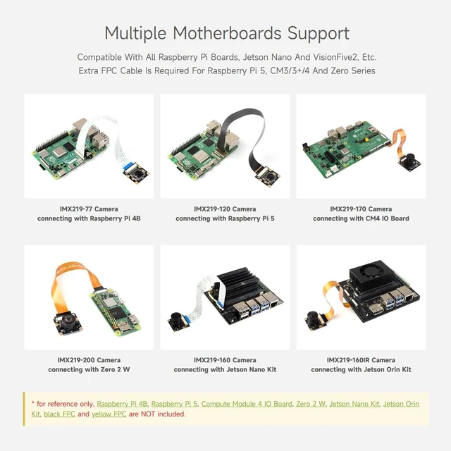 Alt view image 7 of 7 - Waveshare IMX219-160 Camera, Compatible with Raspberry Pi 5, Applicable for Jetson Nano, 8 Megapixels, 160° FOV
