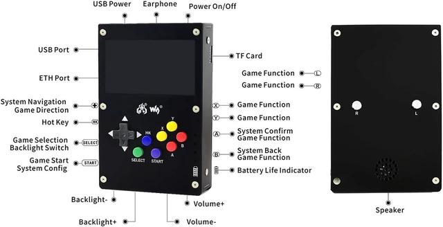 Alt view image 5 of 6 - Waveshare Portable Video Game Console with 4.3inch IPS Display 800×480 Pixels Compatible with Raspberry Pi B+/2B/3B/3B+/4B